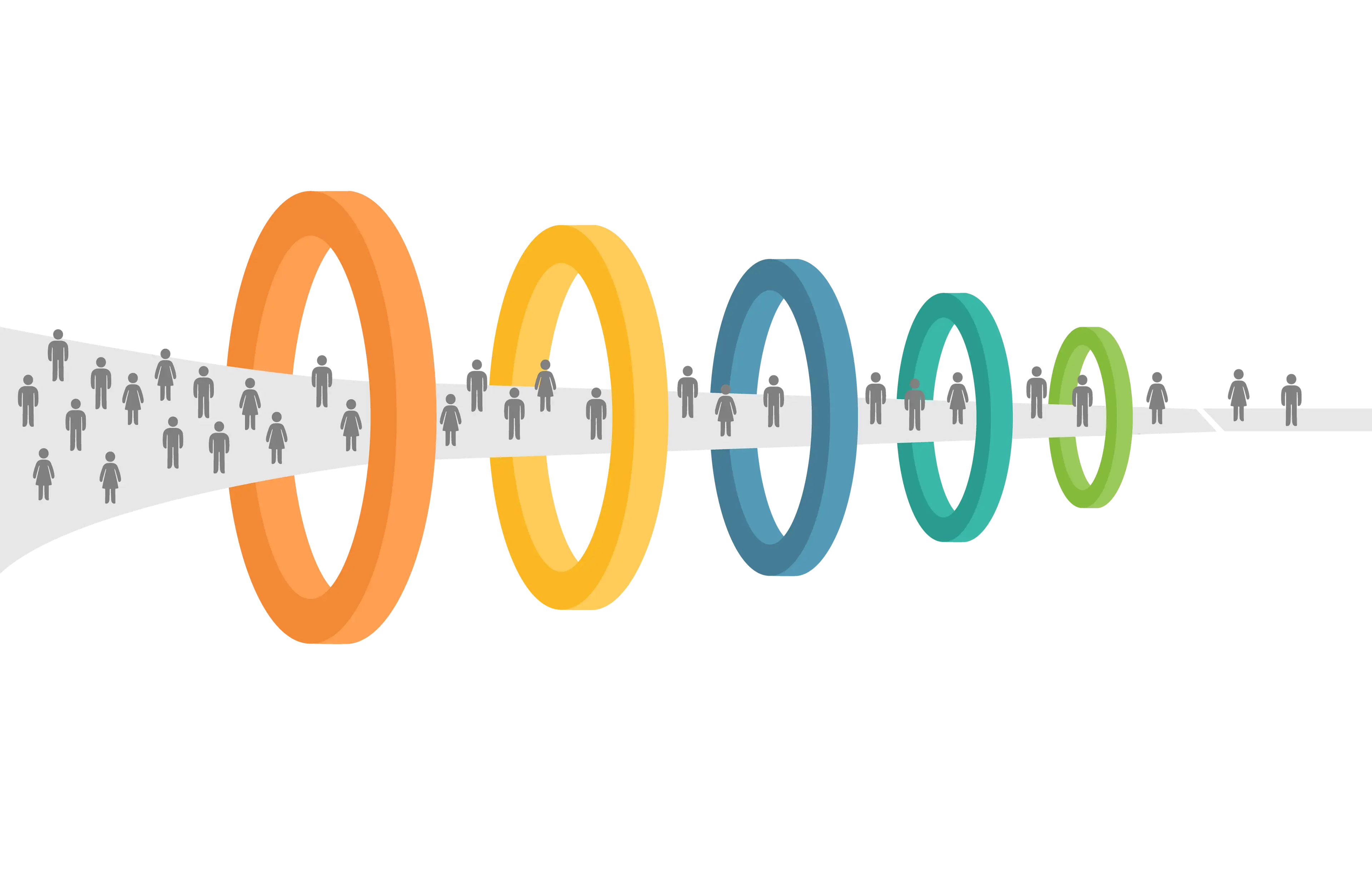 Sales funnel in customer lifecycle management