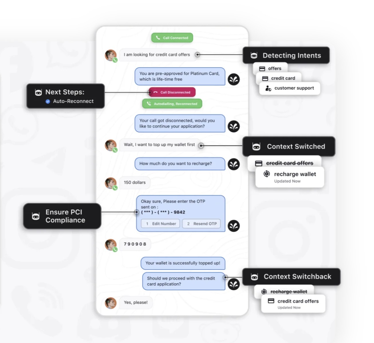 Conversational AI chatbots in Sprinklr for self service