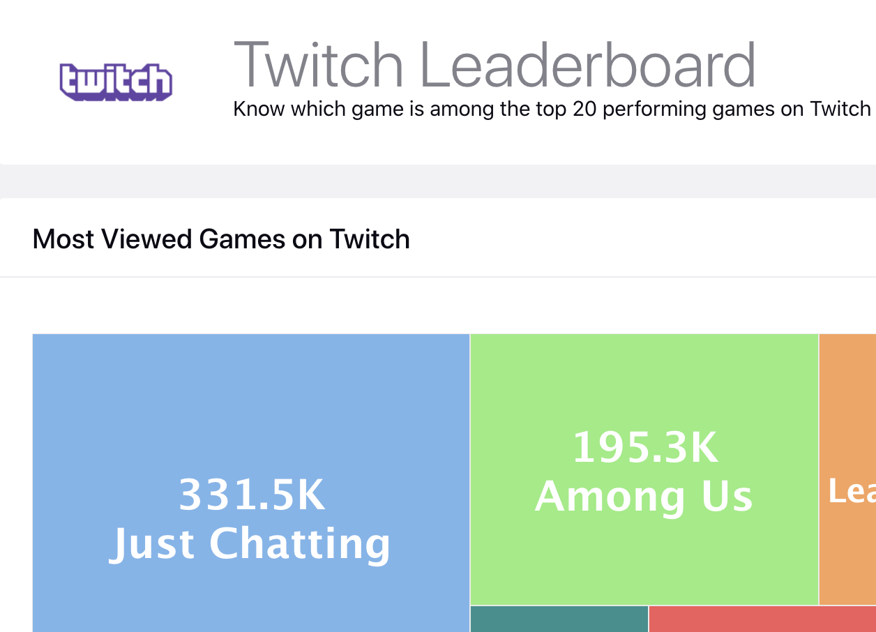 How to stream just chatting on Twitch - Quora