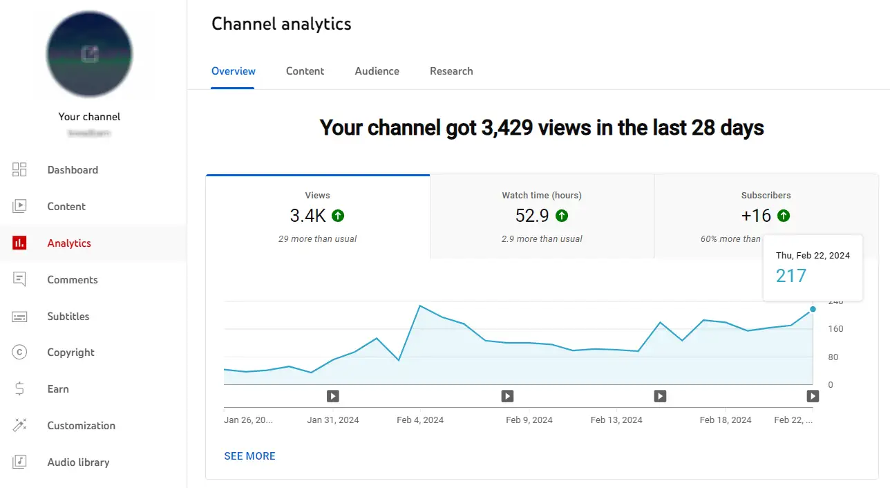 Best Time to Post on YouTube in 2024 | Sprinklr