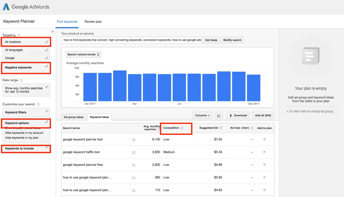 Usage of Google AdWords