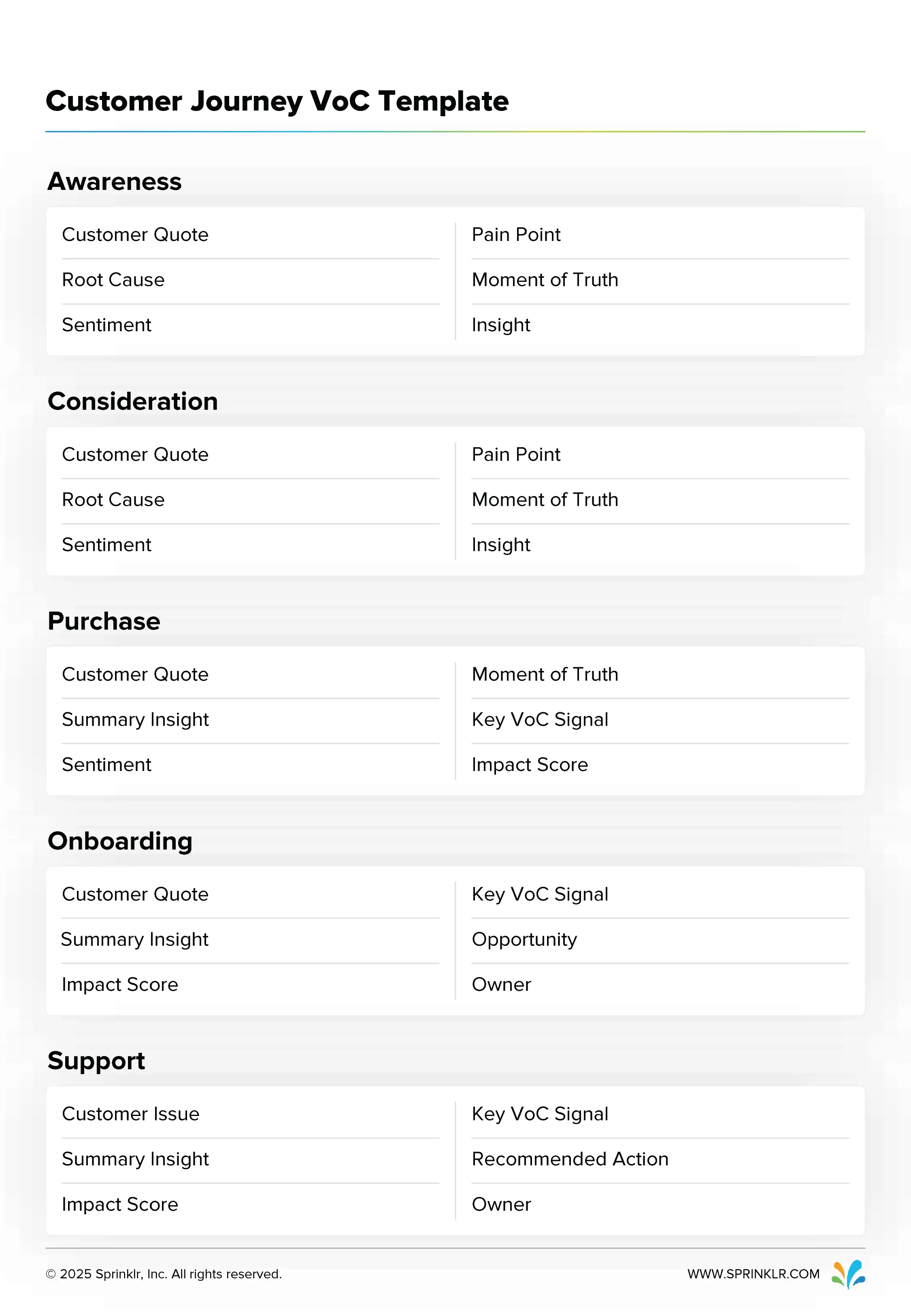 Customer journey VoC template