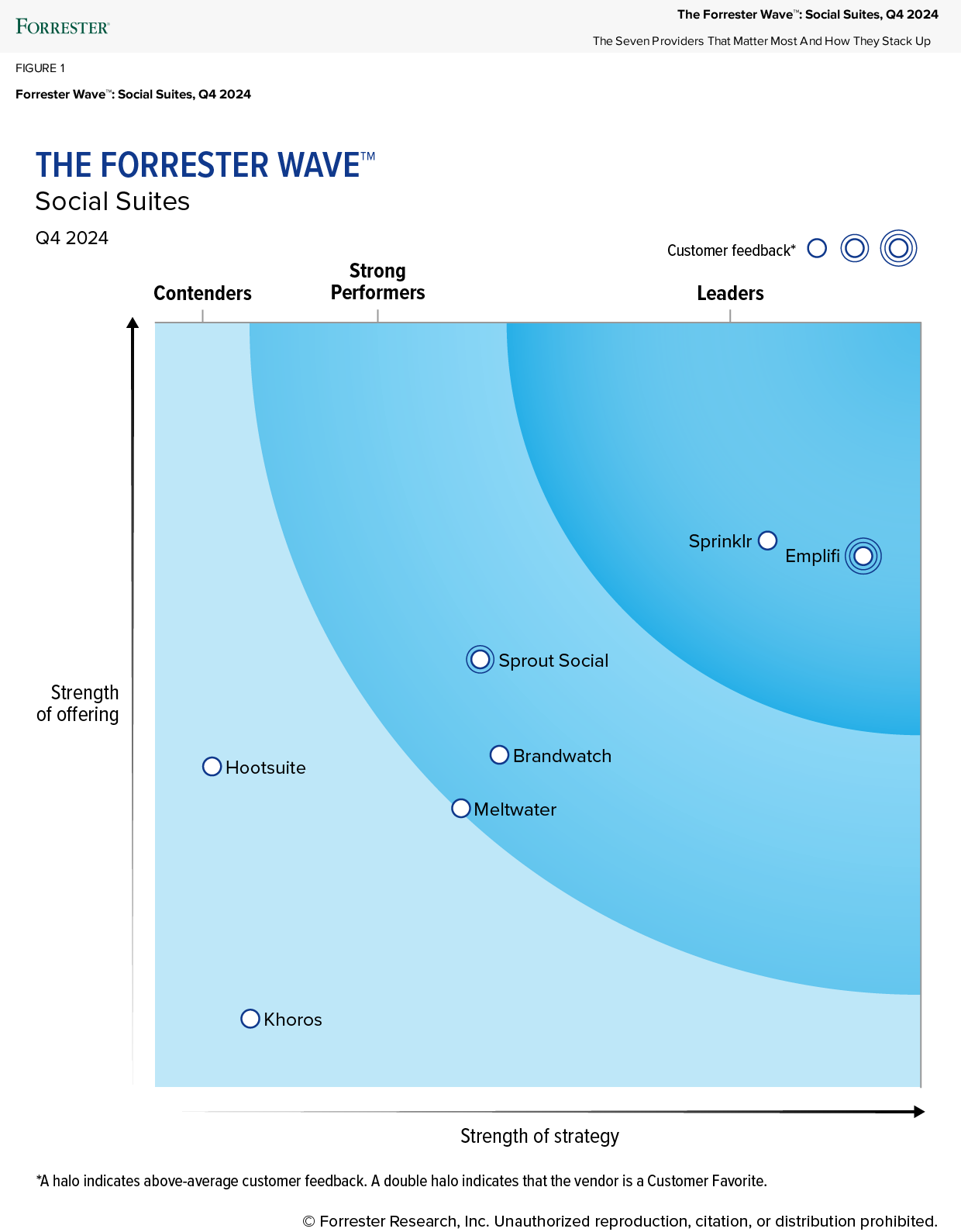 Image Forrester-Wave-Social-Suites-Q4-2024