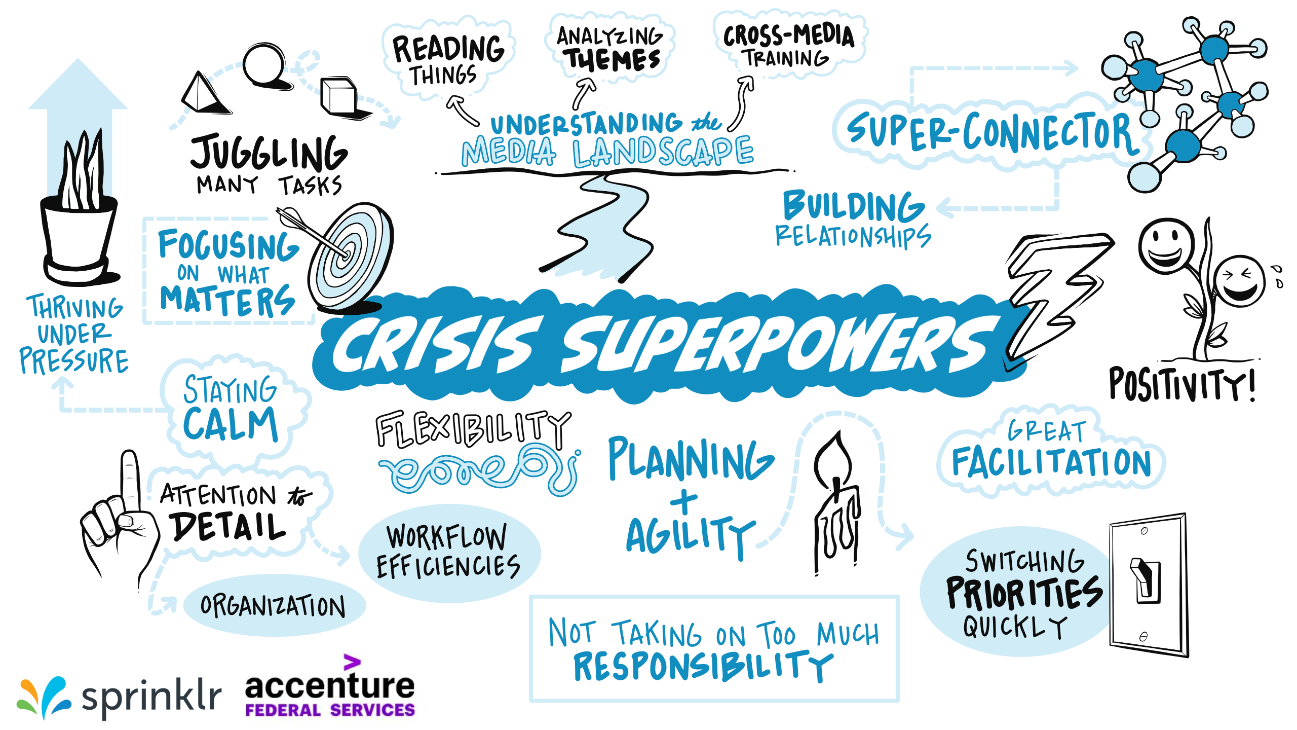 Public sector - Images 1