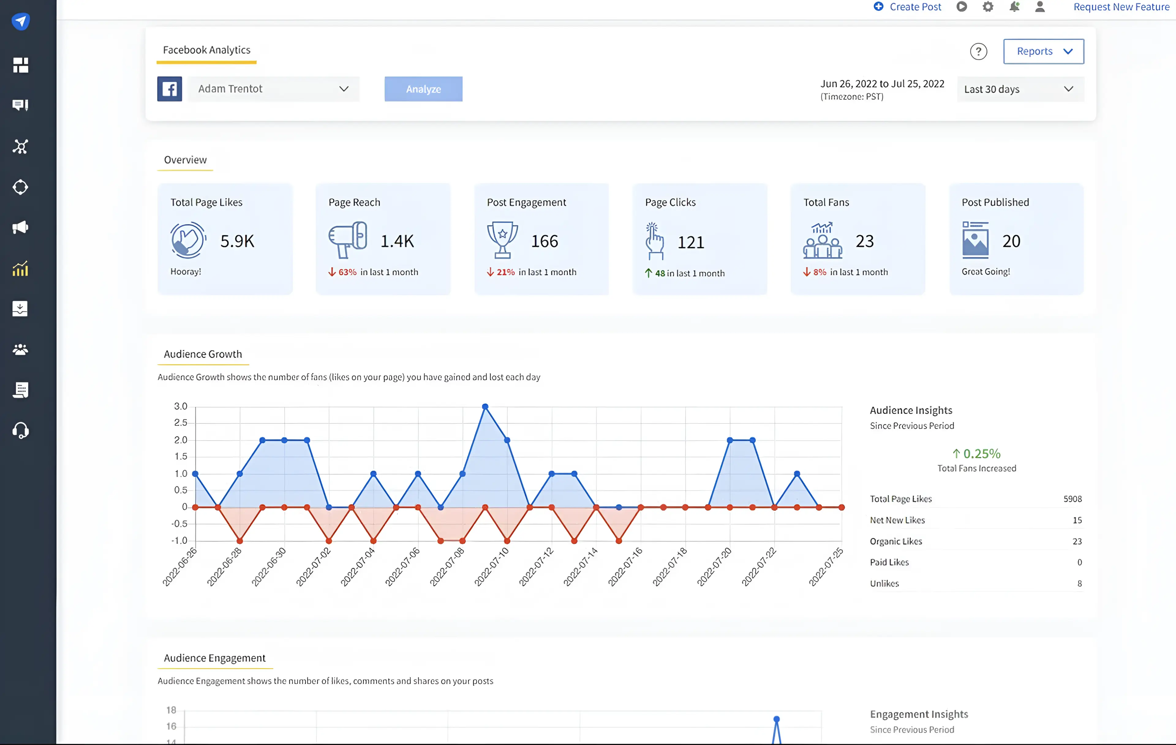 SocialPilot-s automated analytics report