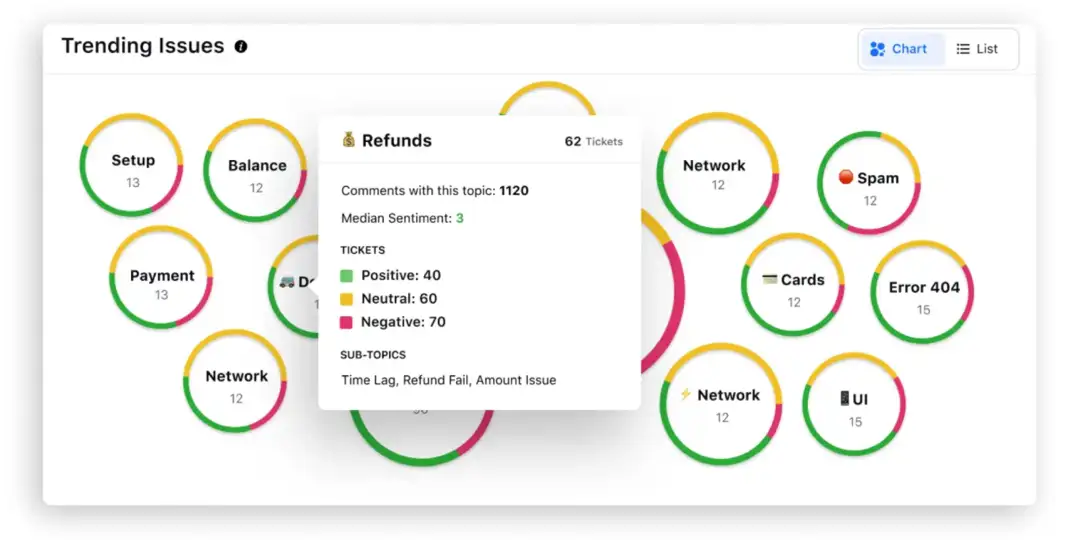 Voice of Customer (VoC) analysis with Sprinklr conversational analytics software