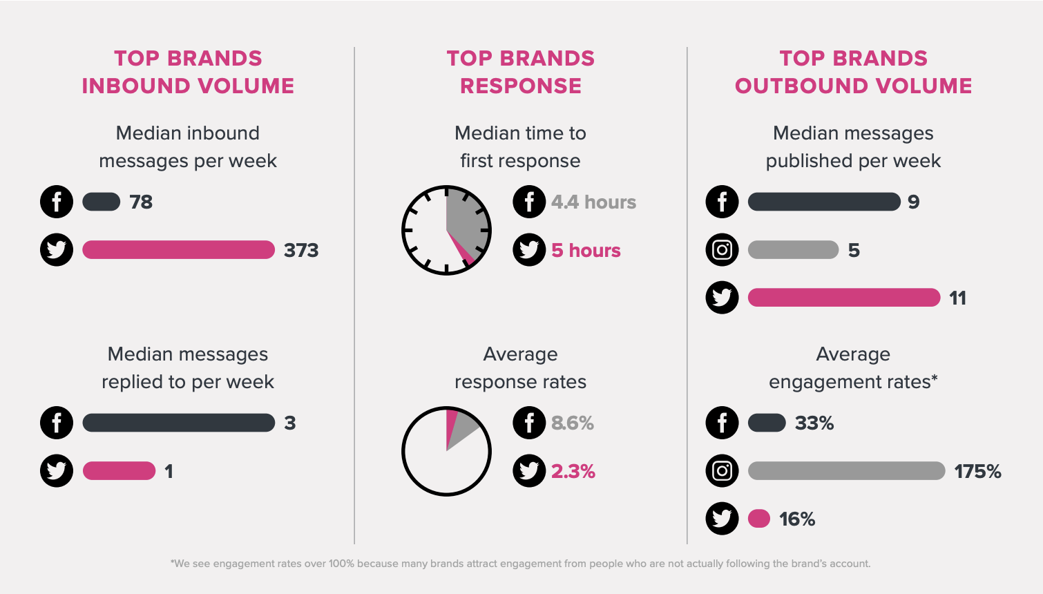 The above graphic is from “Social Customer Care Benchmarking Report: 2022 Health & Pharma Leaders.” 