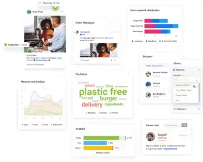 Brandwatch social dashboard