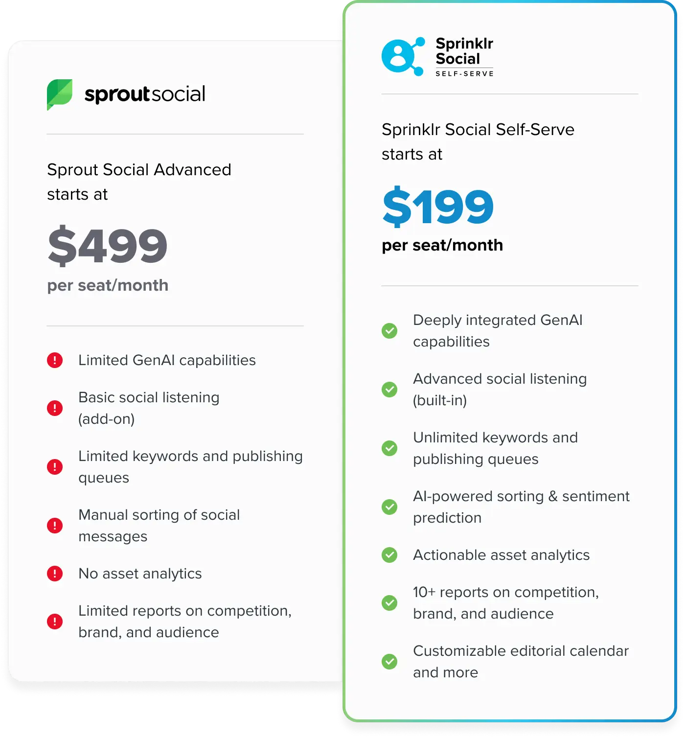 Sprinklr Social vs Sprout Social - Comparison