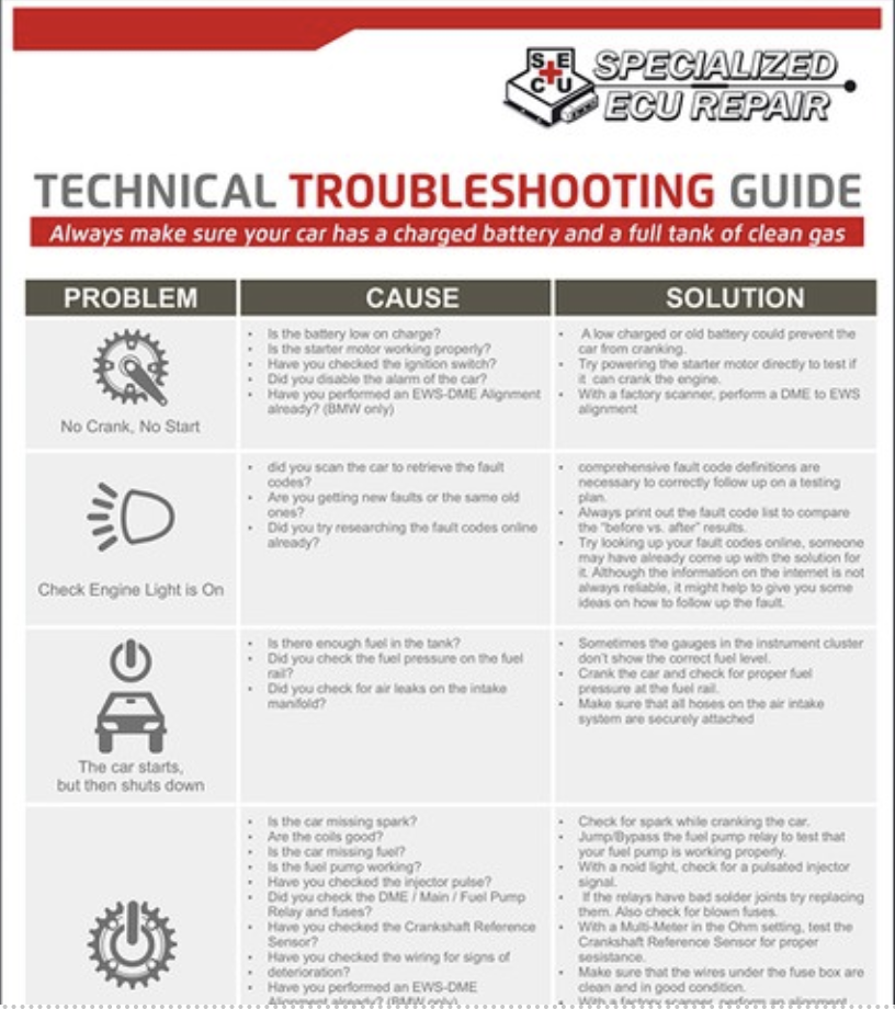 Troubleshooting guide