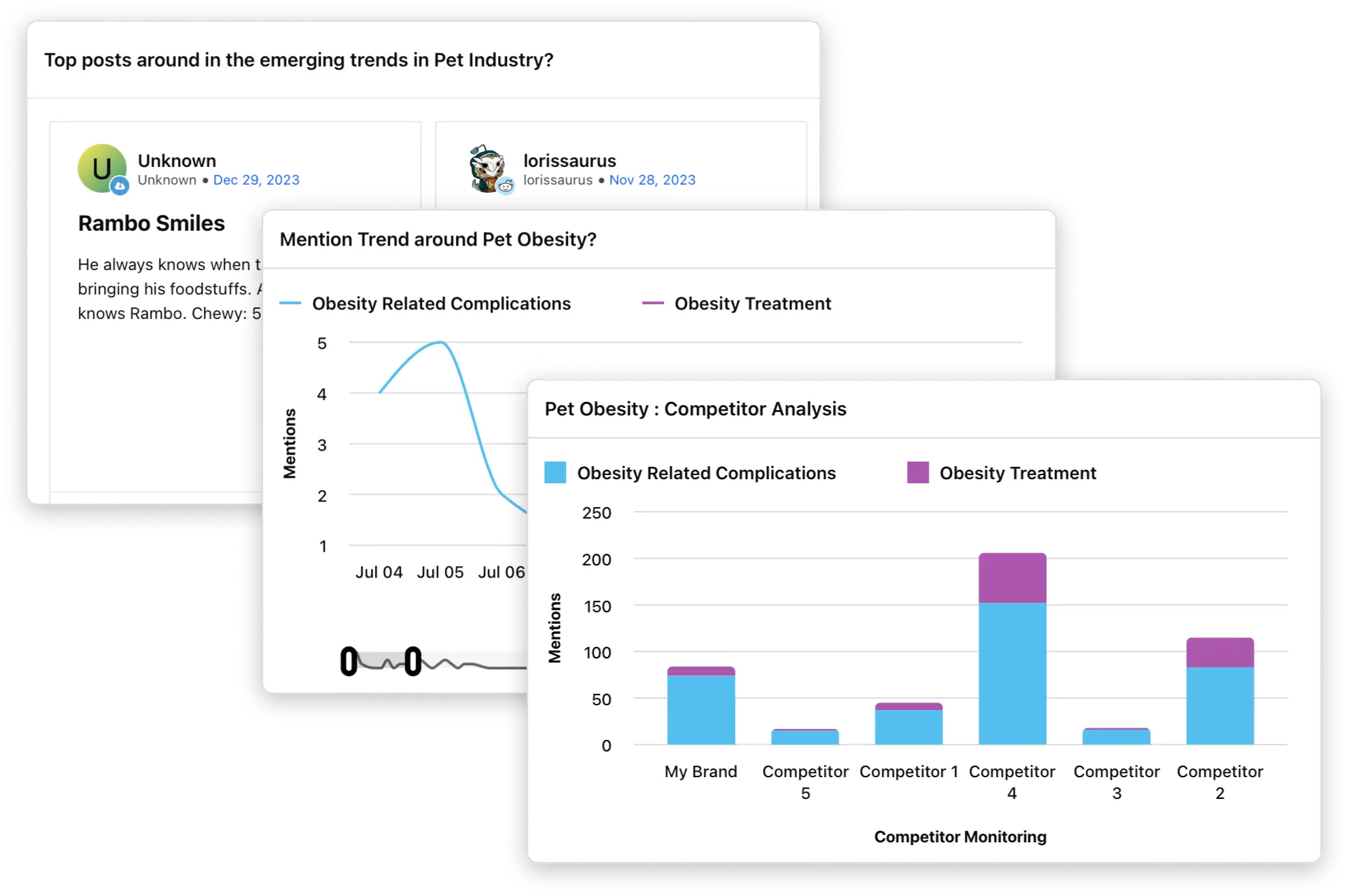 Solution 19 - Industry Insights and Competitive Intelligence (Report)