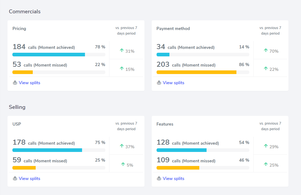 11-best-speech-analytics-software-enthu-ai-dashboard