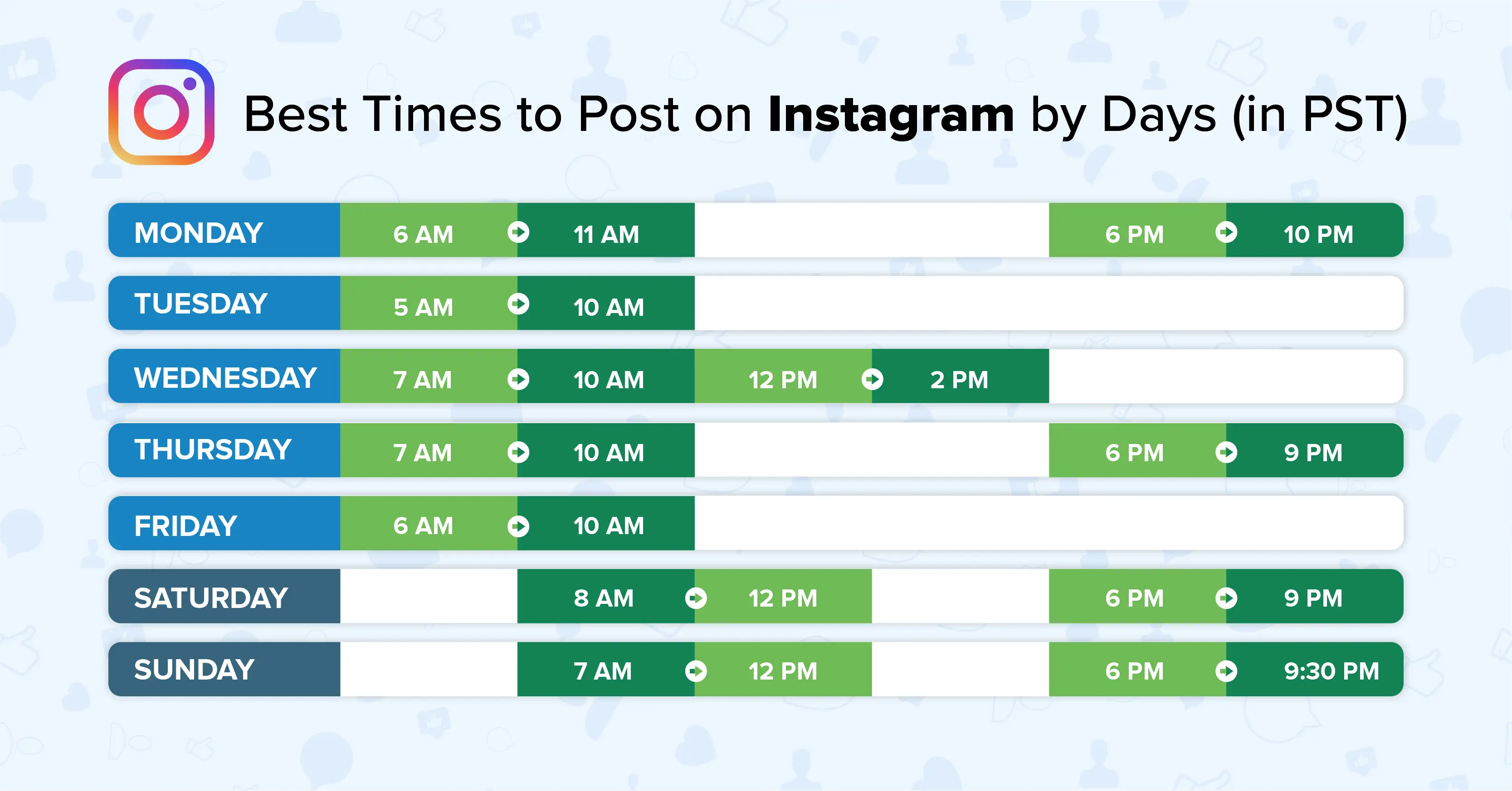 Best Times to post on Instagram by days of the week