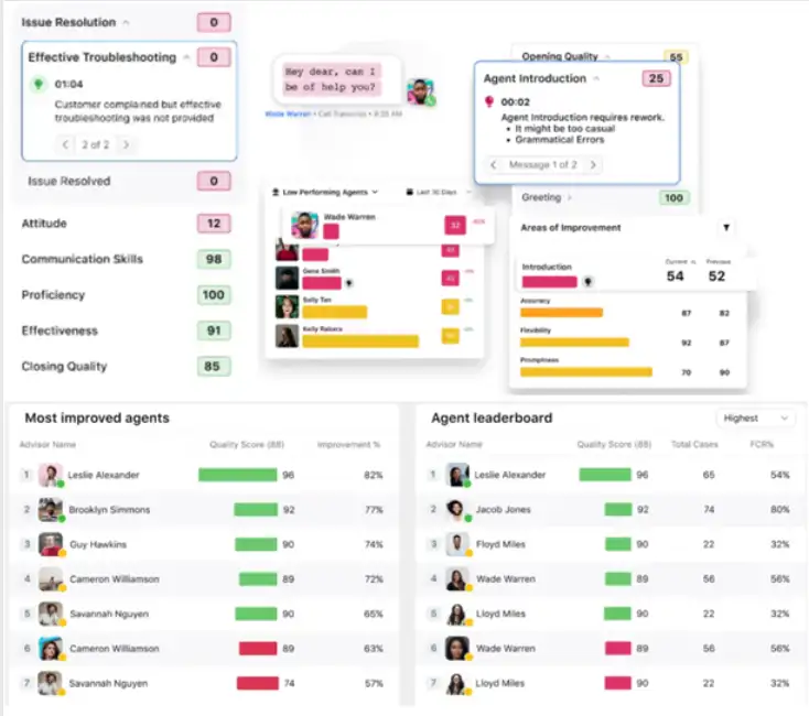 A comprehensive quality management dashboard with AI scoring and leaderboard by Sprinklr