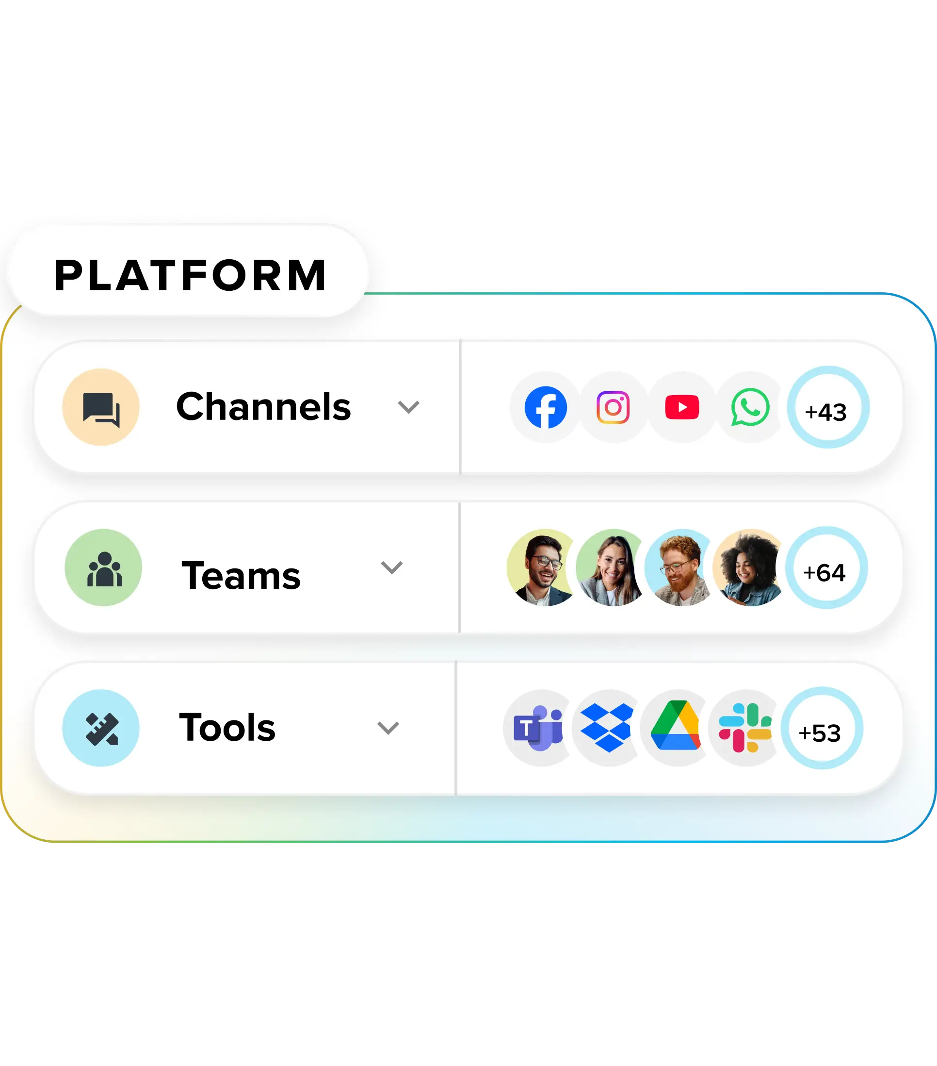 1. Connect your channels
