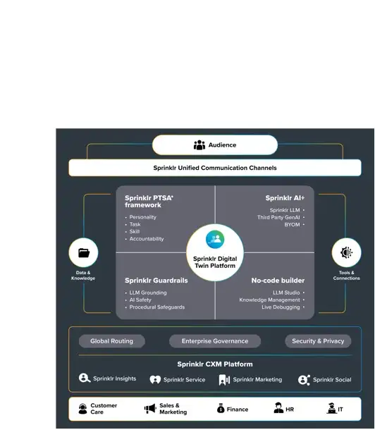 Digital Twin Marketecture Diagram