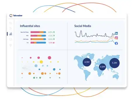 Talkwalker's dashboard for sentiment analysis