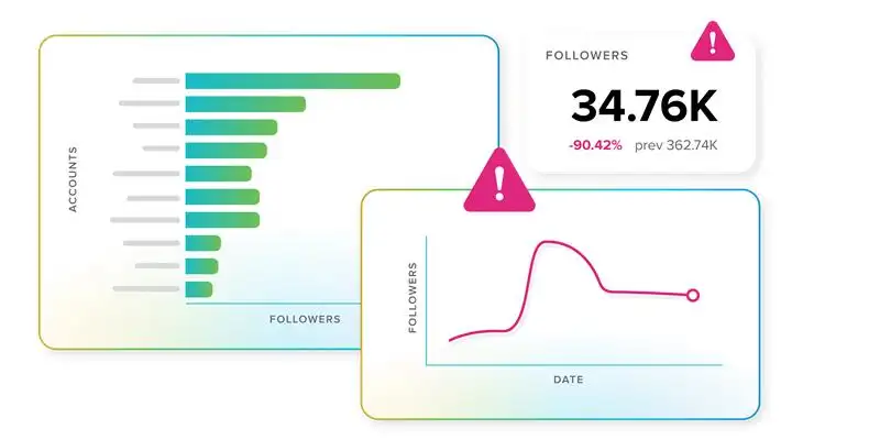 LinkedIn Profile Analytics APIs