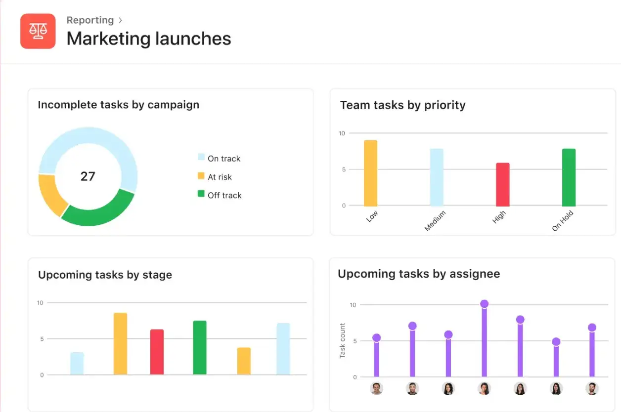 Asana's marketing campaign solution.