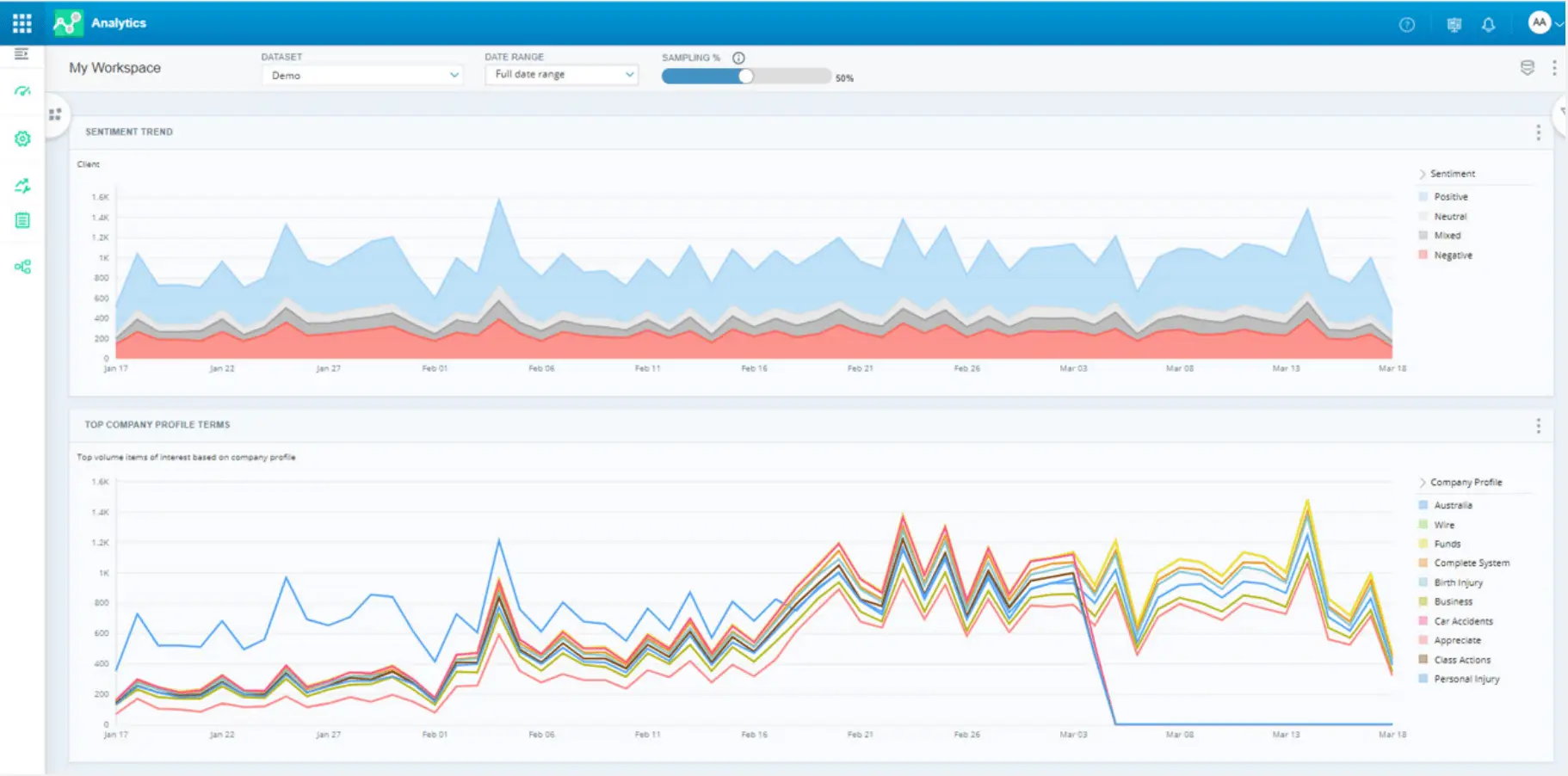 11-best-speech-analytics-software-nice-cxone-dashboard