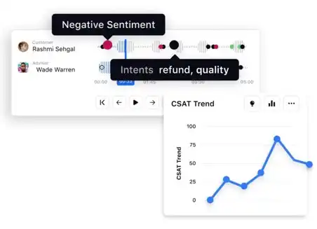 Sprinklr Service AI-powered analytics tool capability.