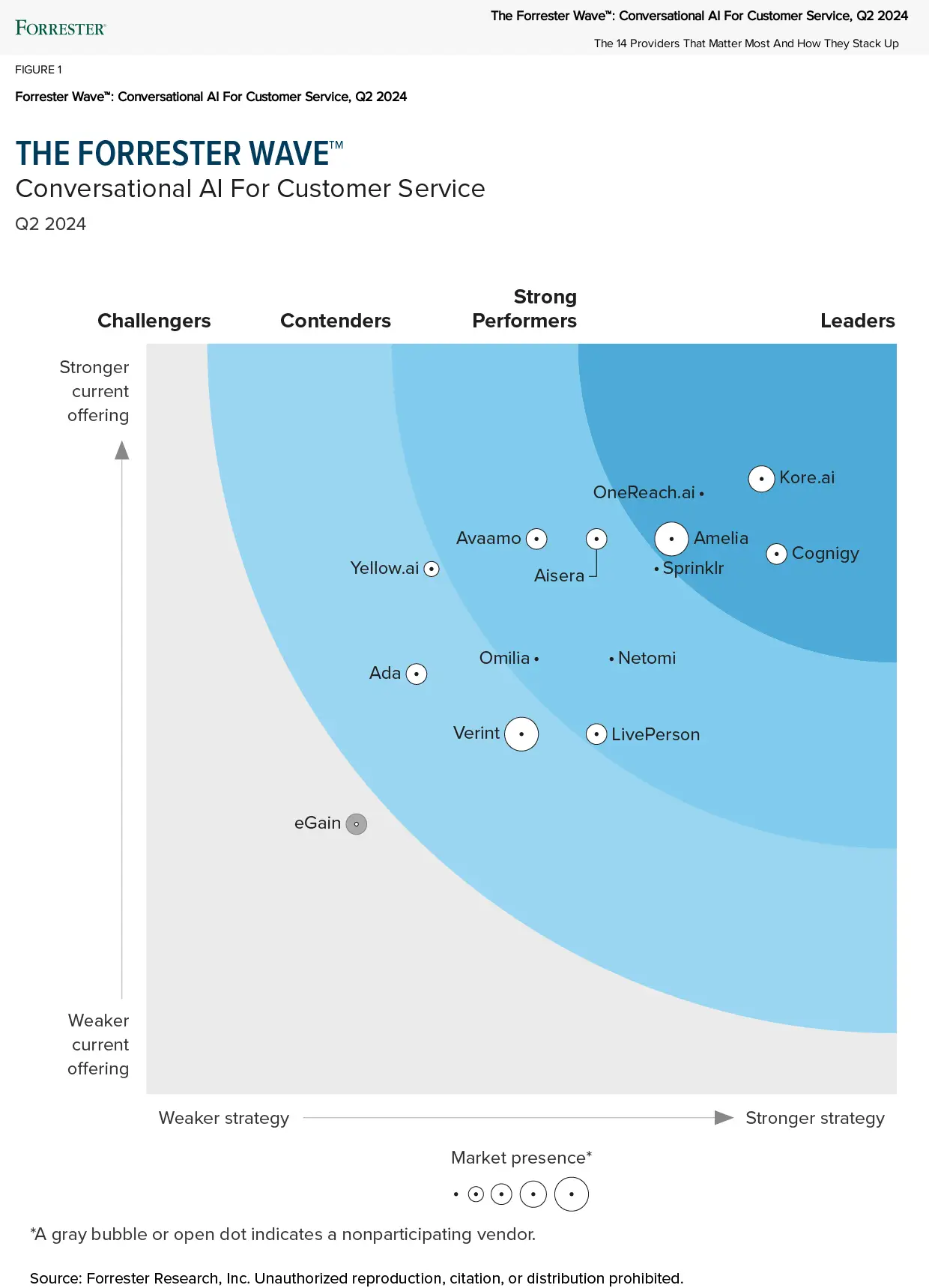 10 Best AI Chatbots for Customer Service in 2024 | Sprinklr