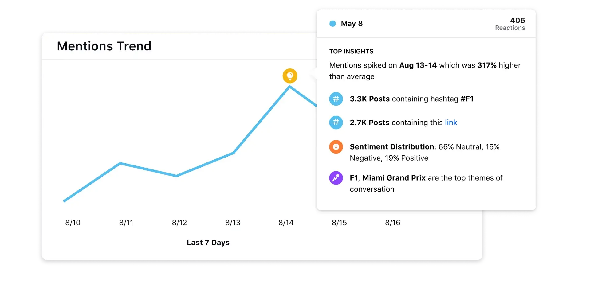 Real-time social media sentiment monitoring with Sprinklr Social