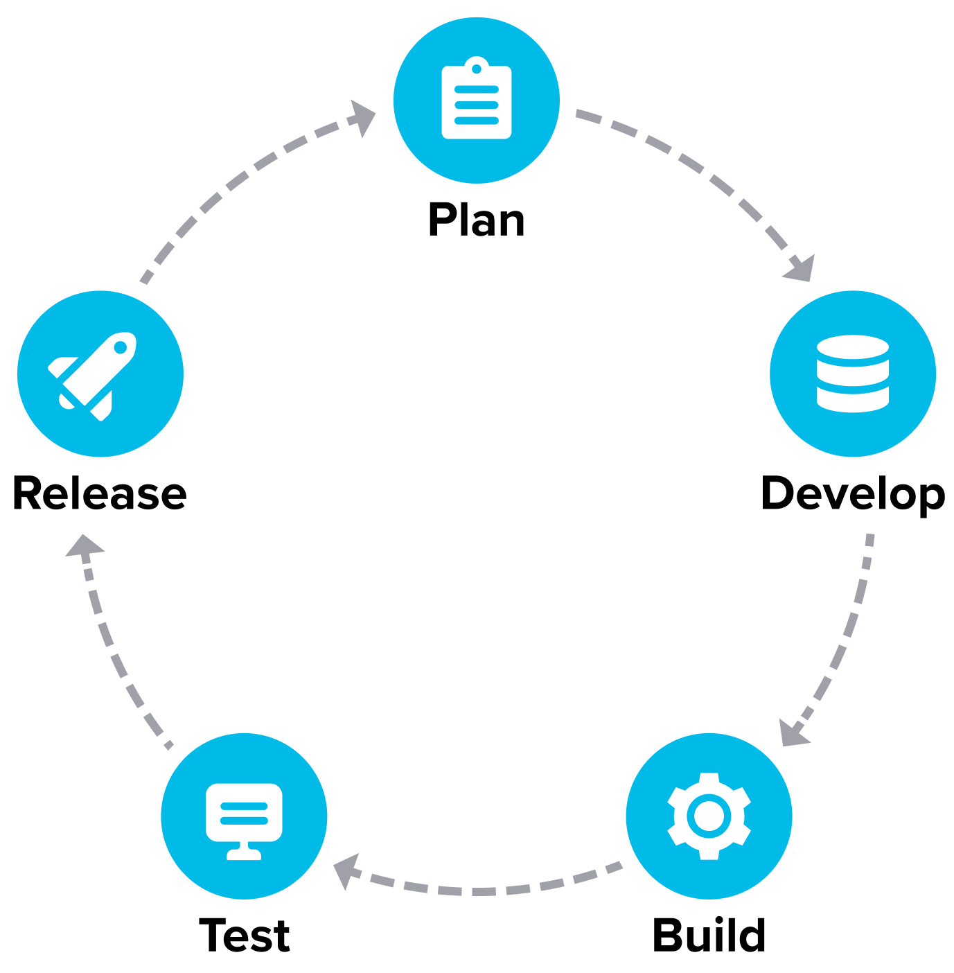 Sprinklr sandbox