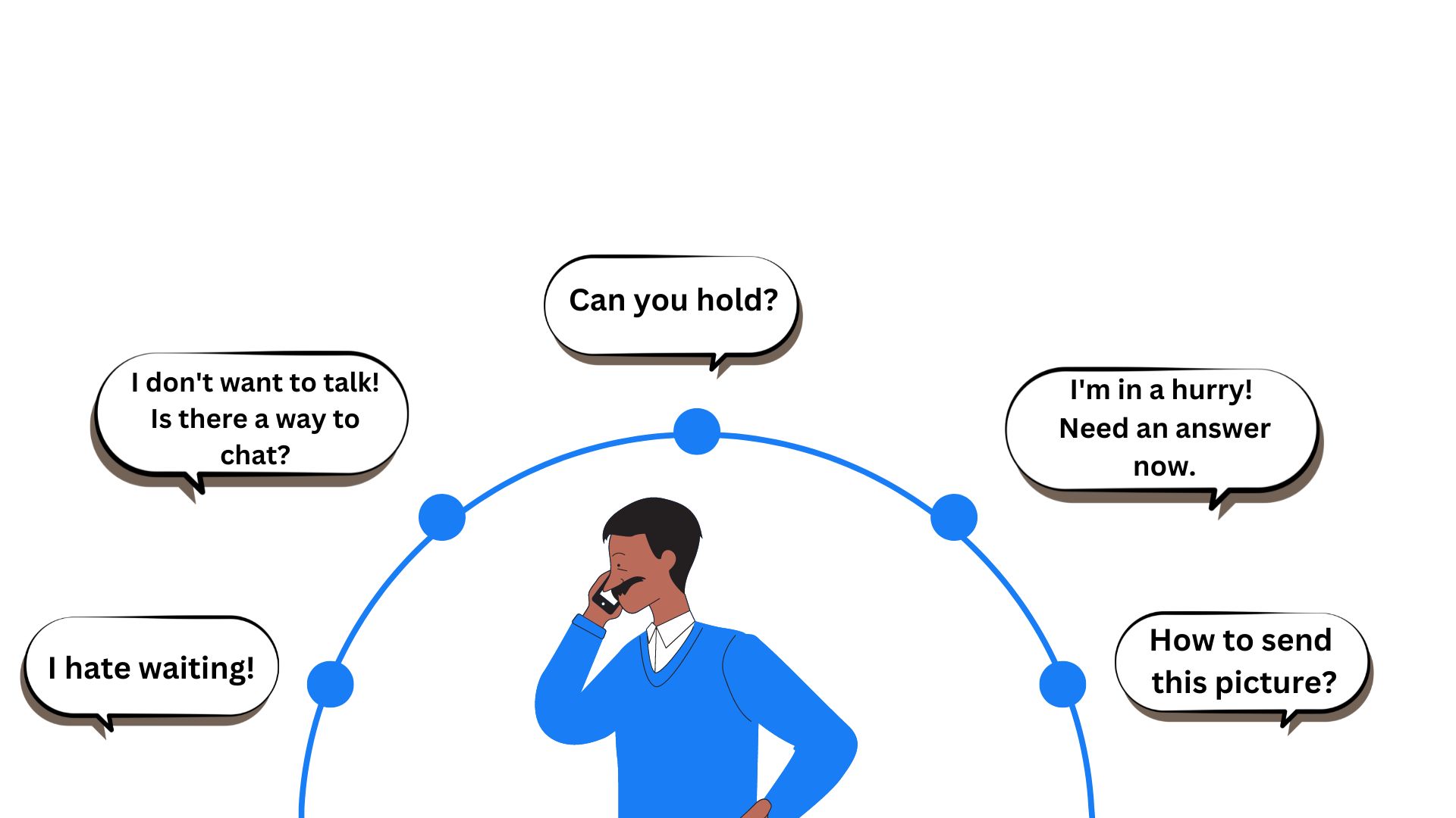 call-deflection-for-better-customer-experience