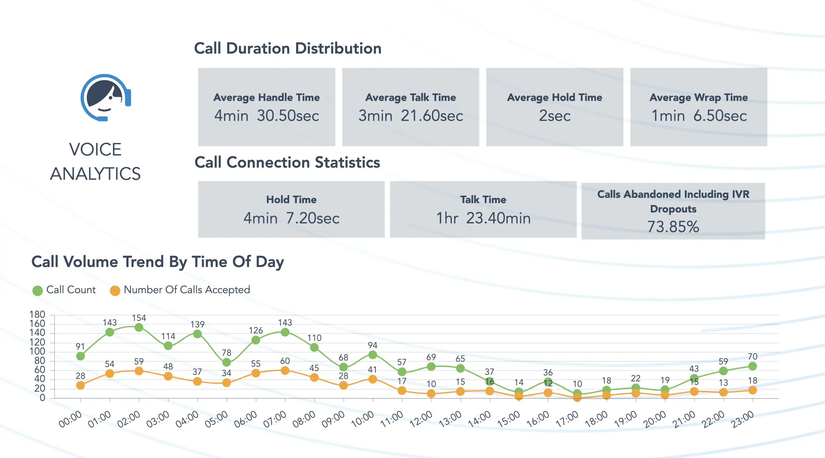 Voice analytics powered by Sprinklr Service