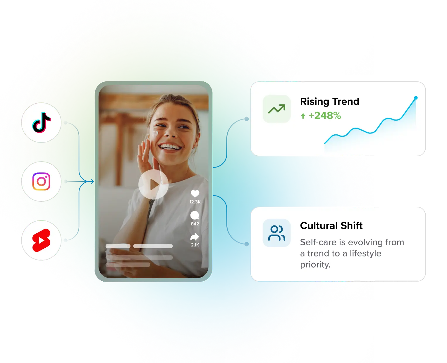 viralmarketing image