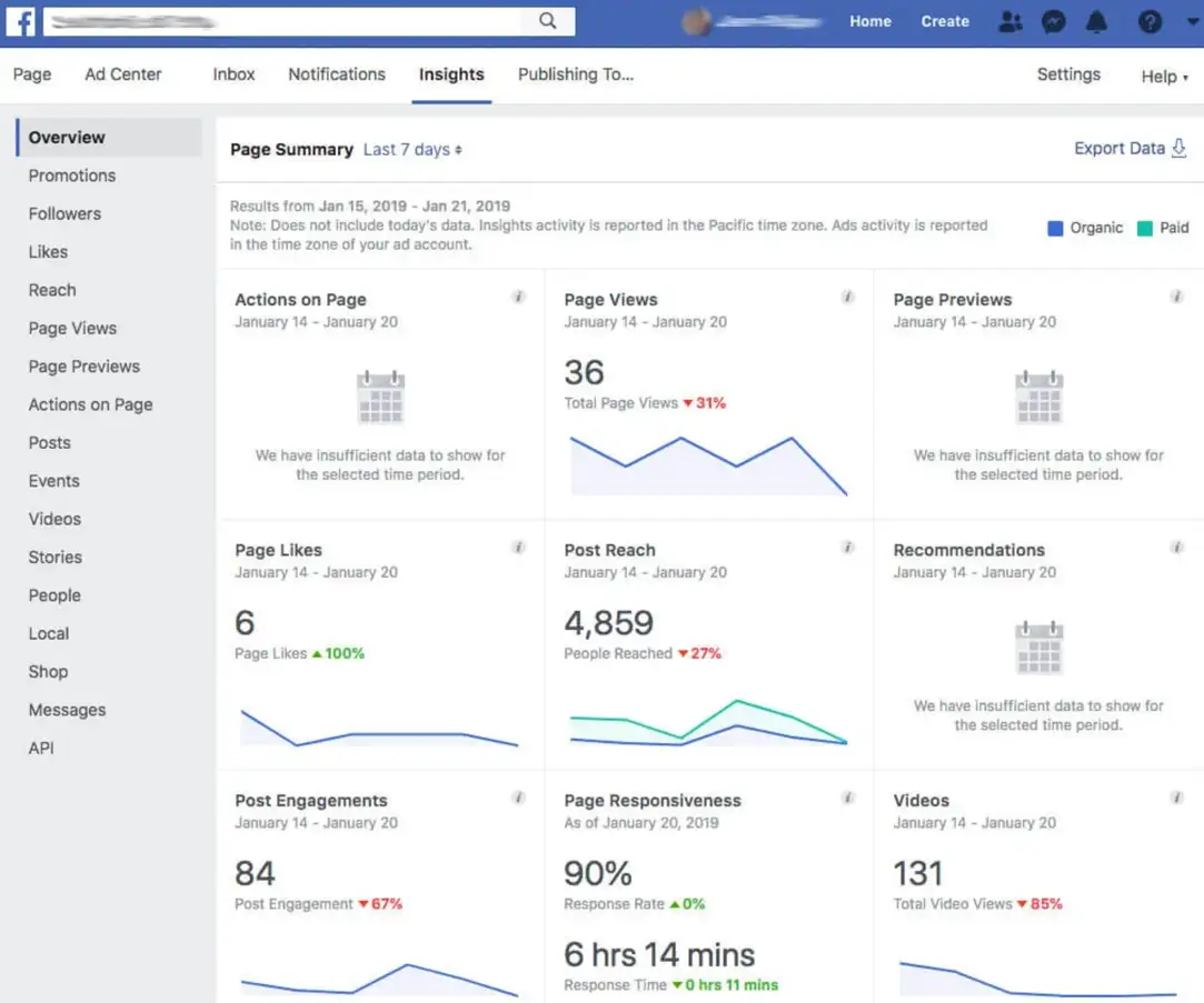 Overview page of Facebook Page Insights.