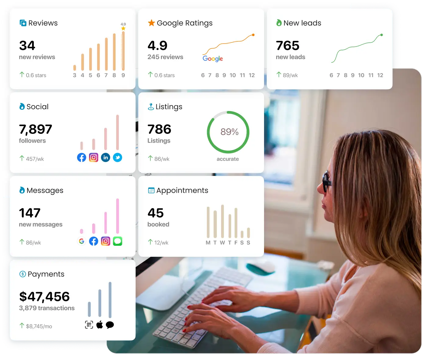 Birdeye's insights dashboard