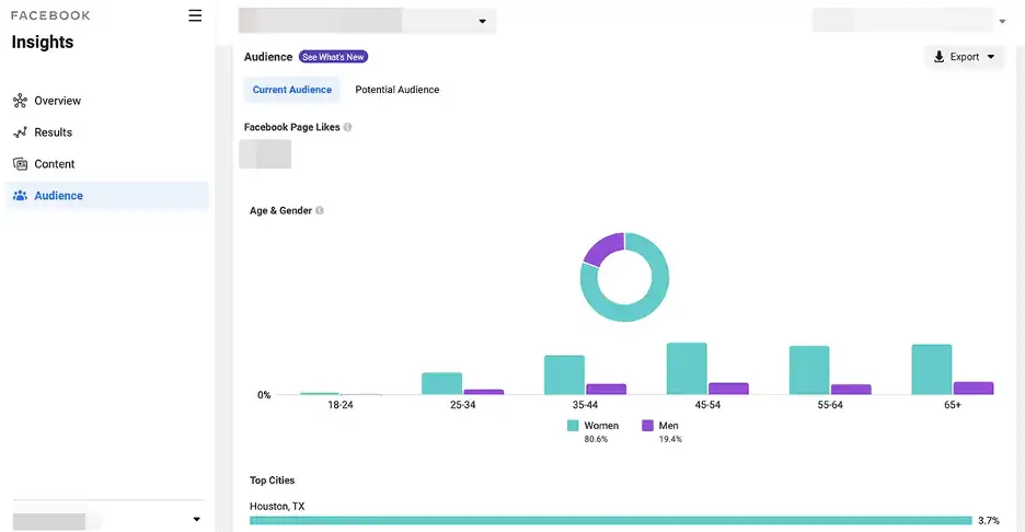 Gather audience data like demographic distribution with Facebook Insights