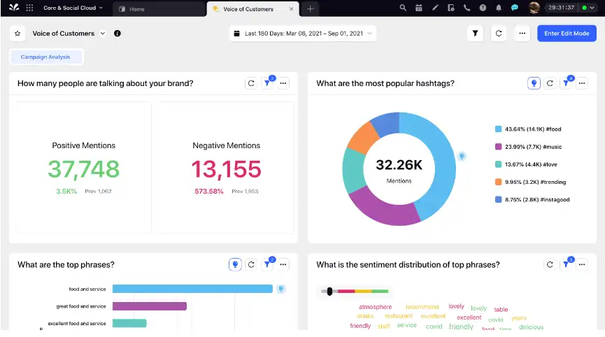 A breakdown of content-based data on Sprinklr-s analytics tool