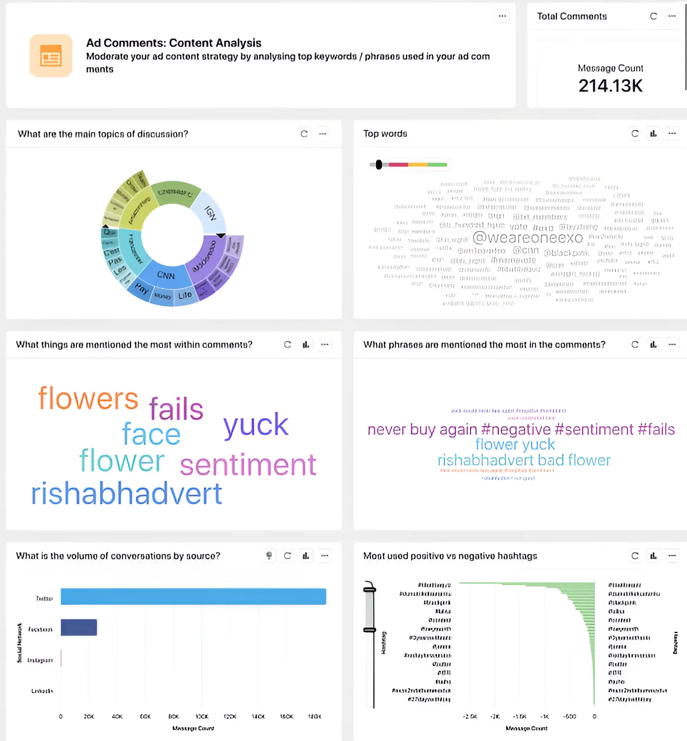 Sprinklr Marketing ad comment moderation dashboard.