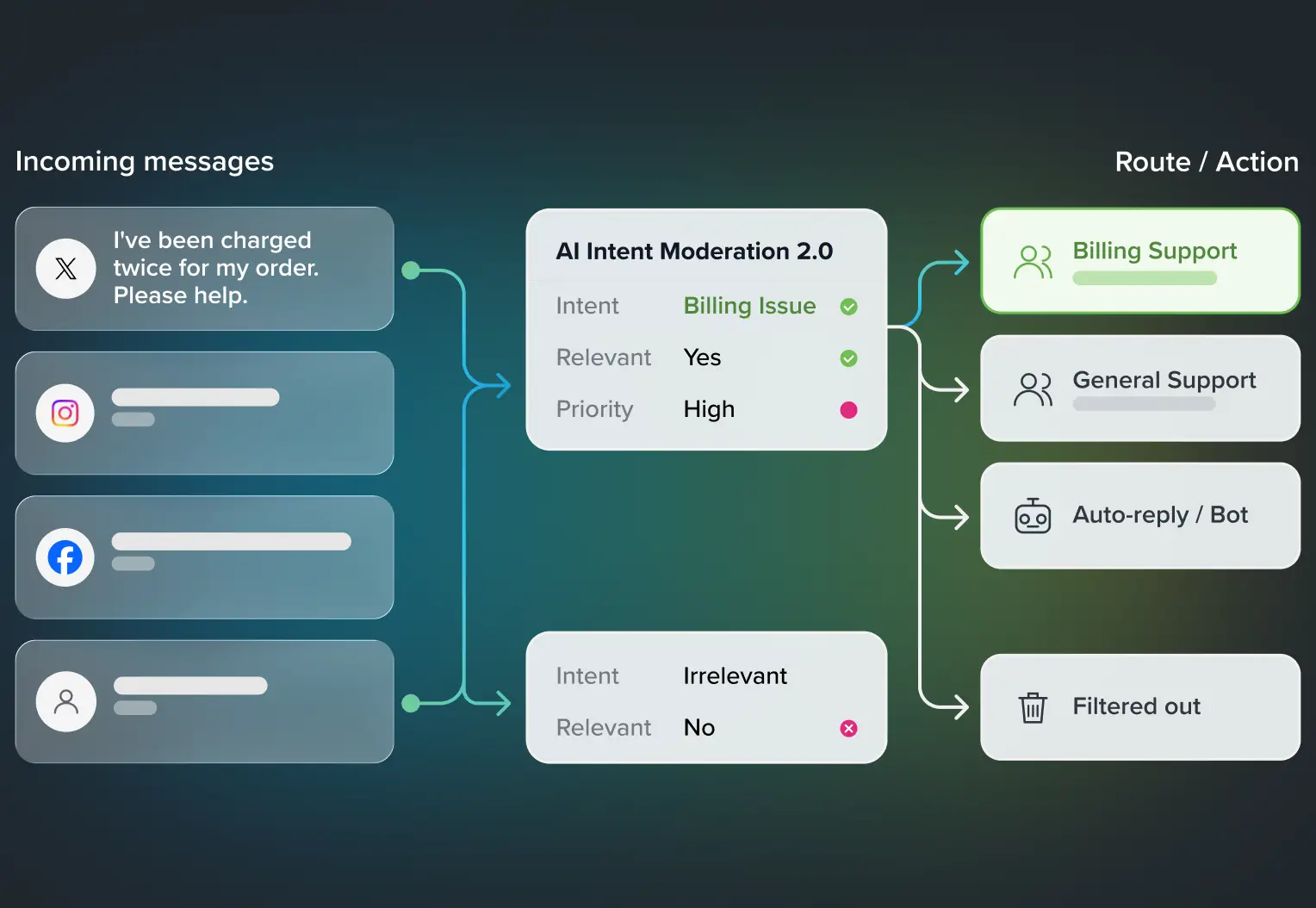 Improve routing with Intent Moderation 2.0