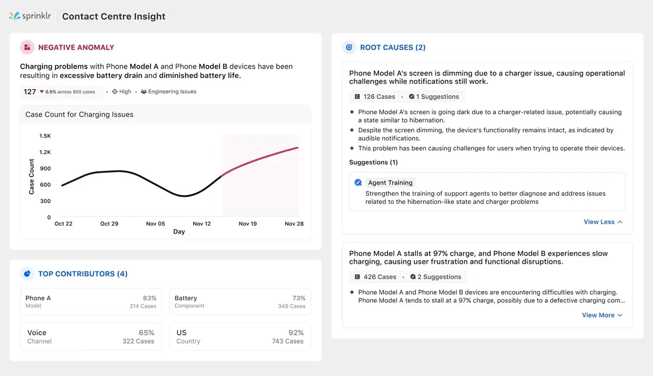 Sprinklr gives deep contact centre insights