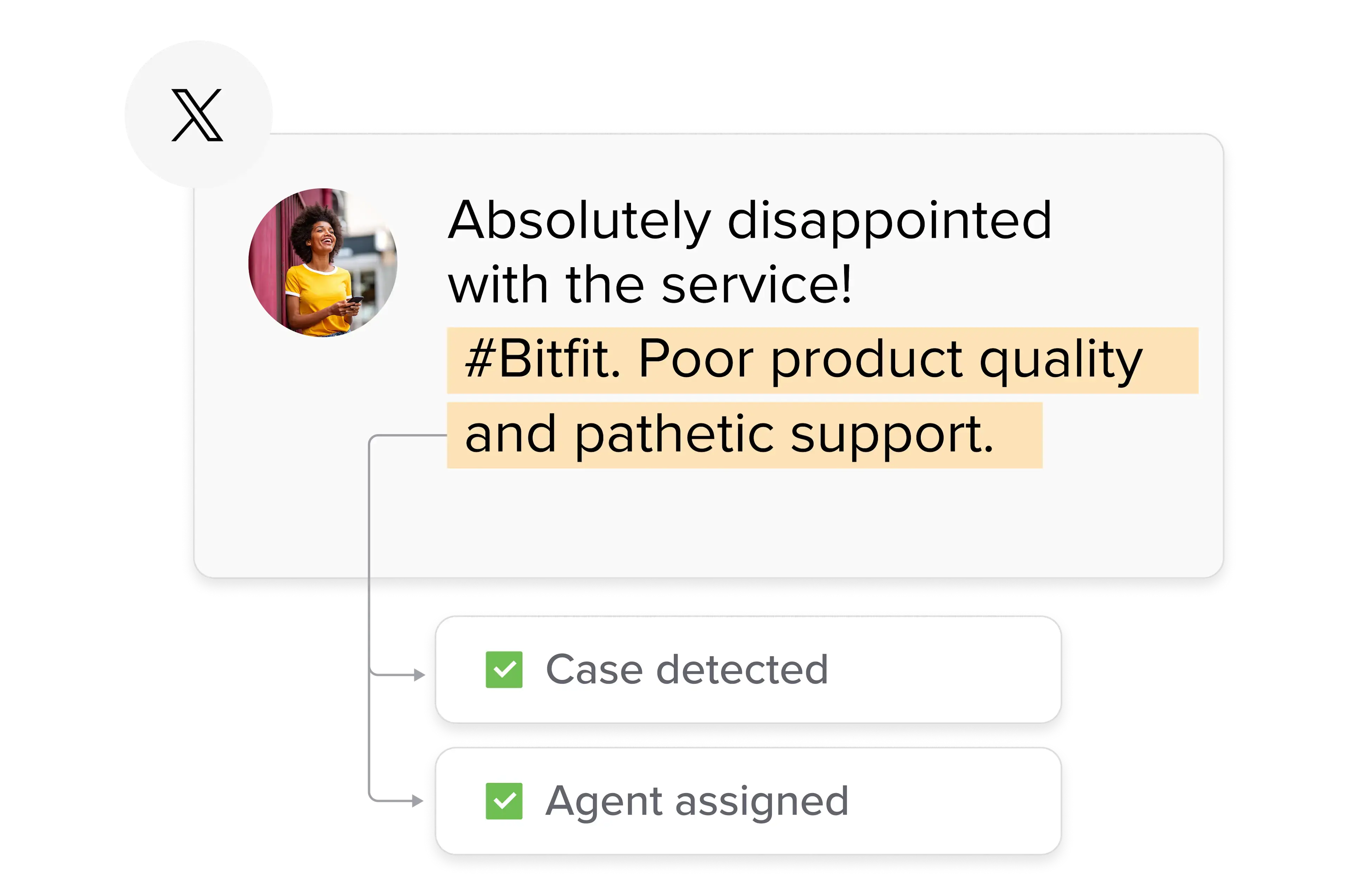 Social listening and escalation path configuration with Sprinklr