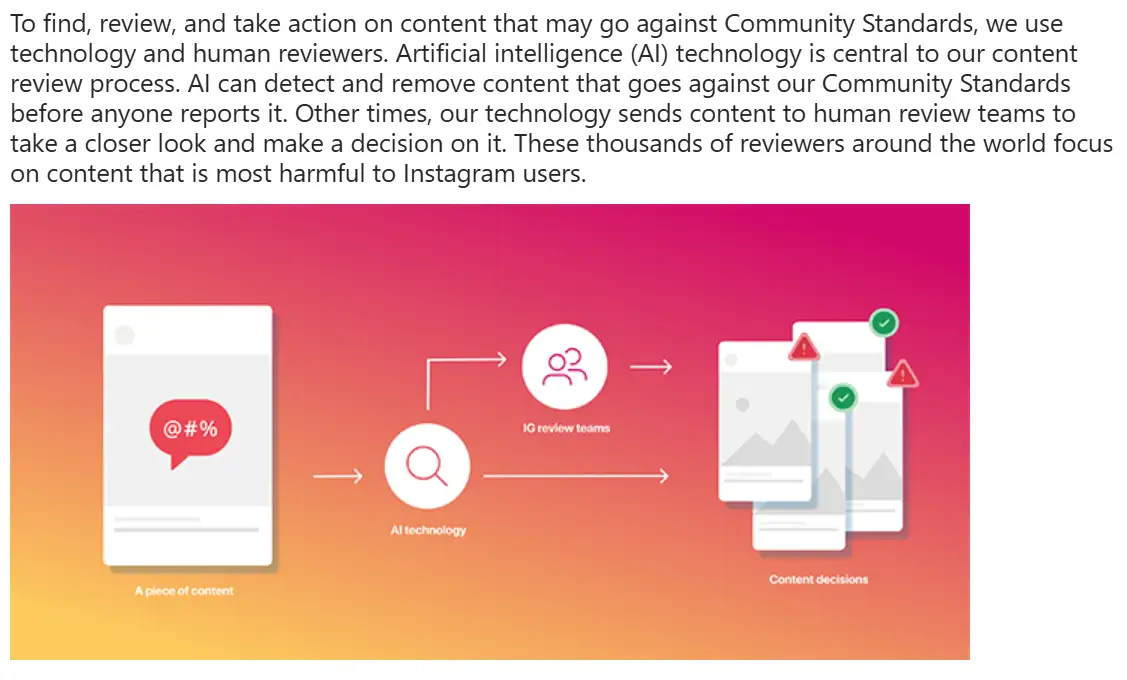 Instagram uses agentic AI workflows with human oversight for content moderation