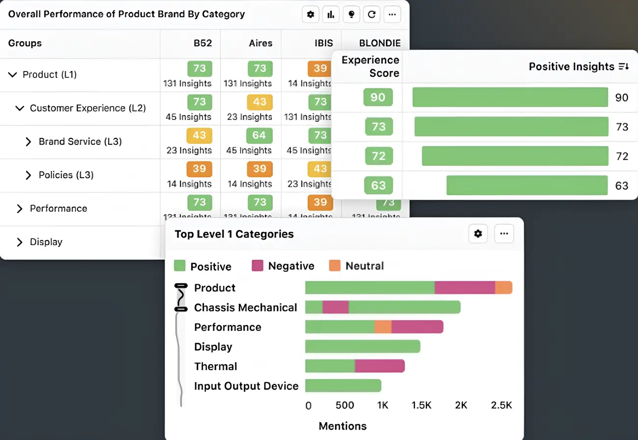 Sprinnklr's sentiment analysis capability.