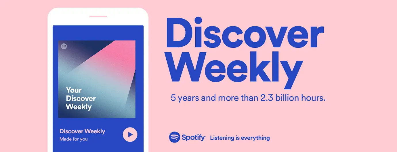 Spotify’s Discover Weekly Playlist feature  