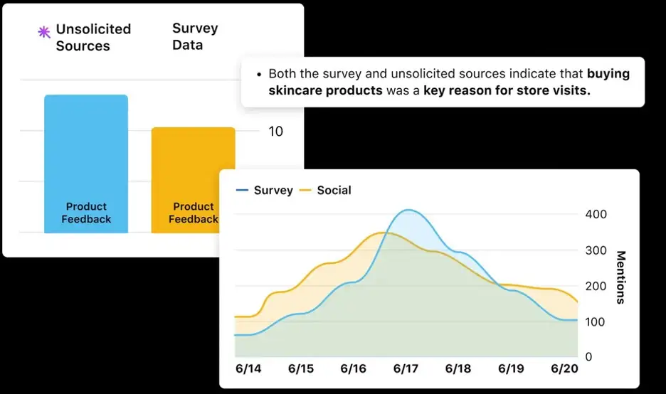 Validate feedback from customer surveys by comparing it with feedback from other channels