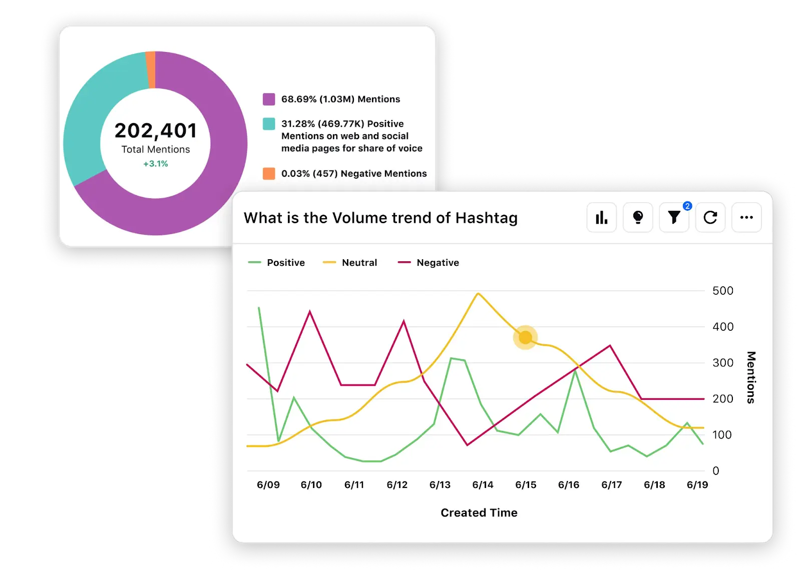 Sprinklr Social Listening dashboard showing real-time hashtag trends.