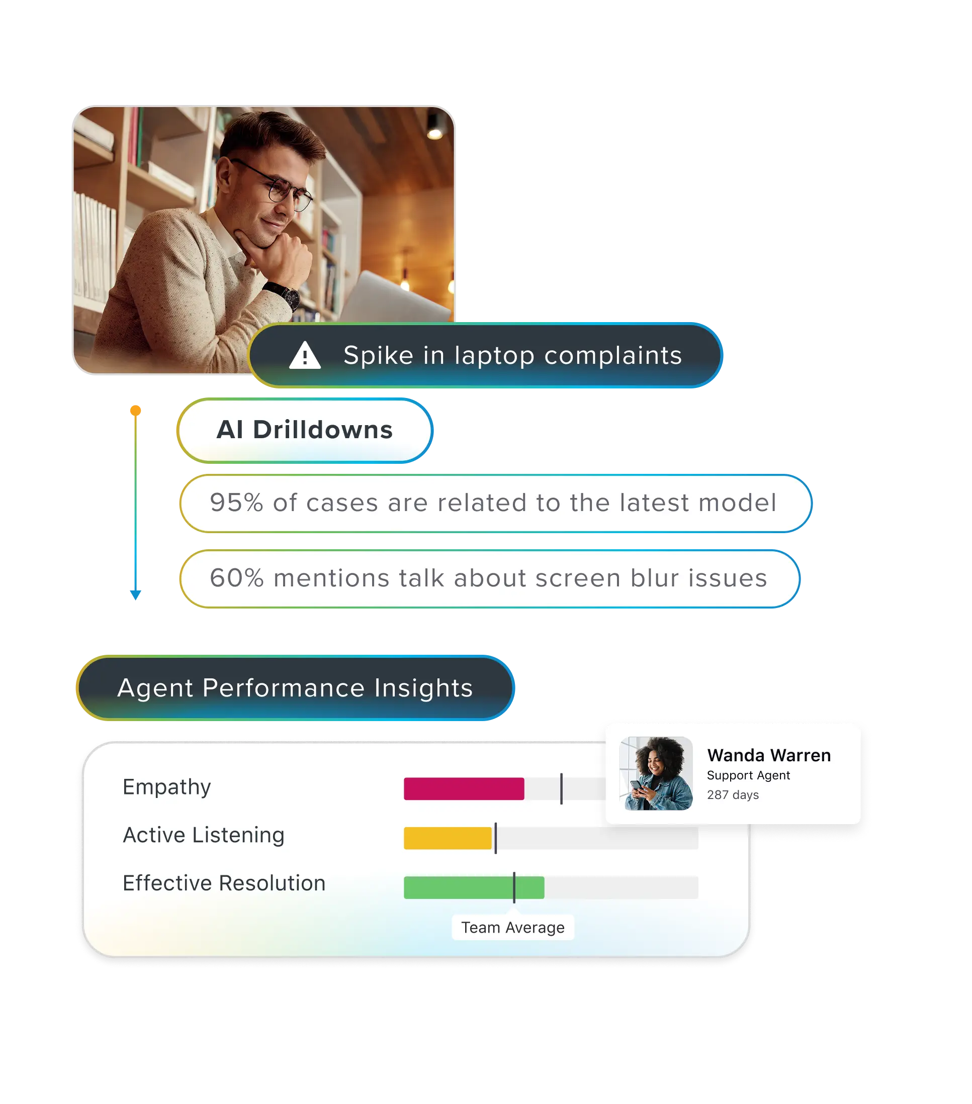 4. Turn interactions into actionable insights