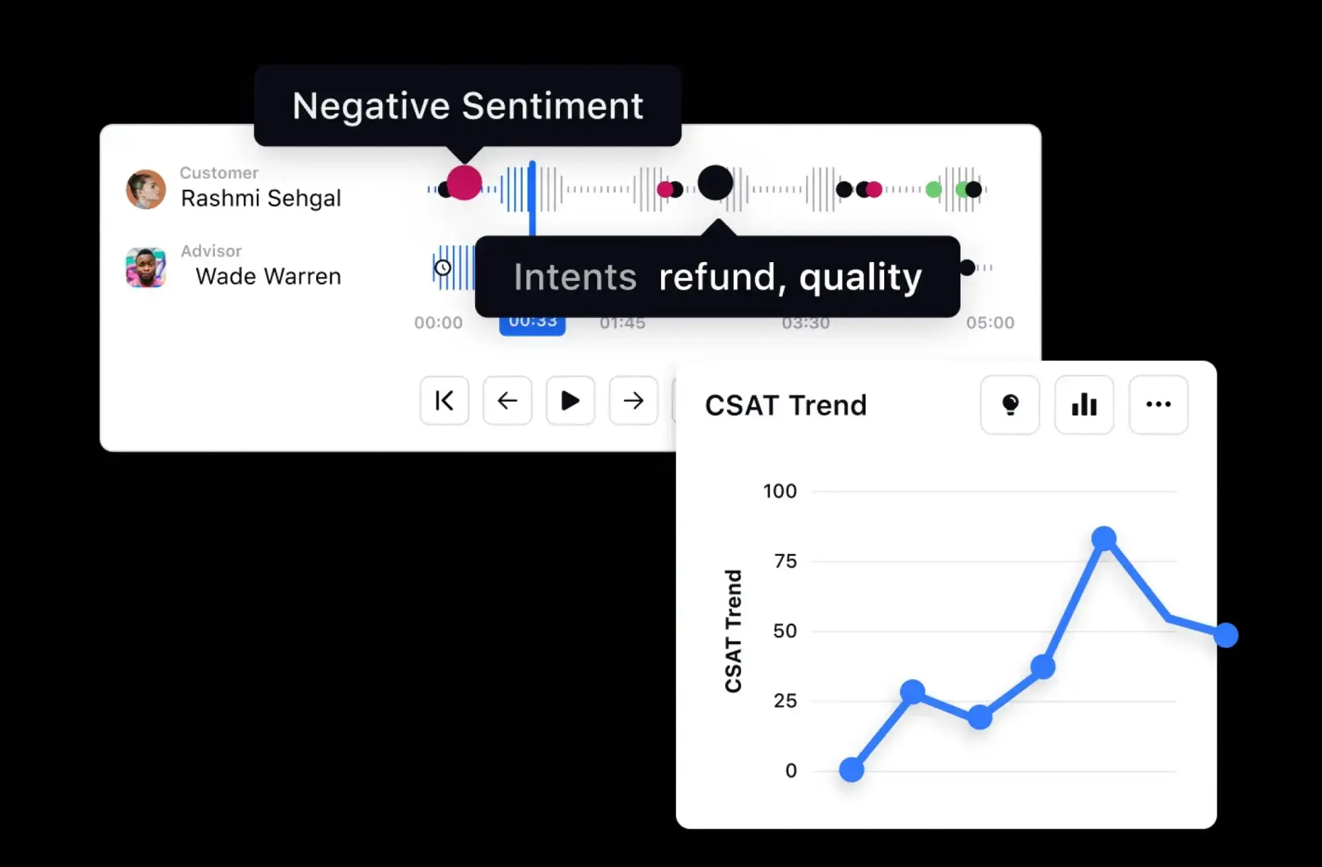 Intent and sentiment analysis with Sprinklr Quality Management Software