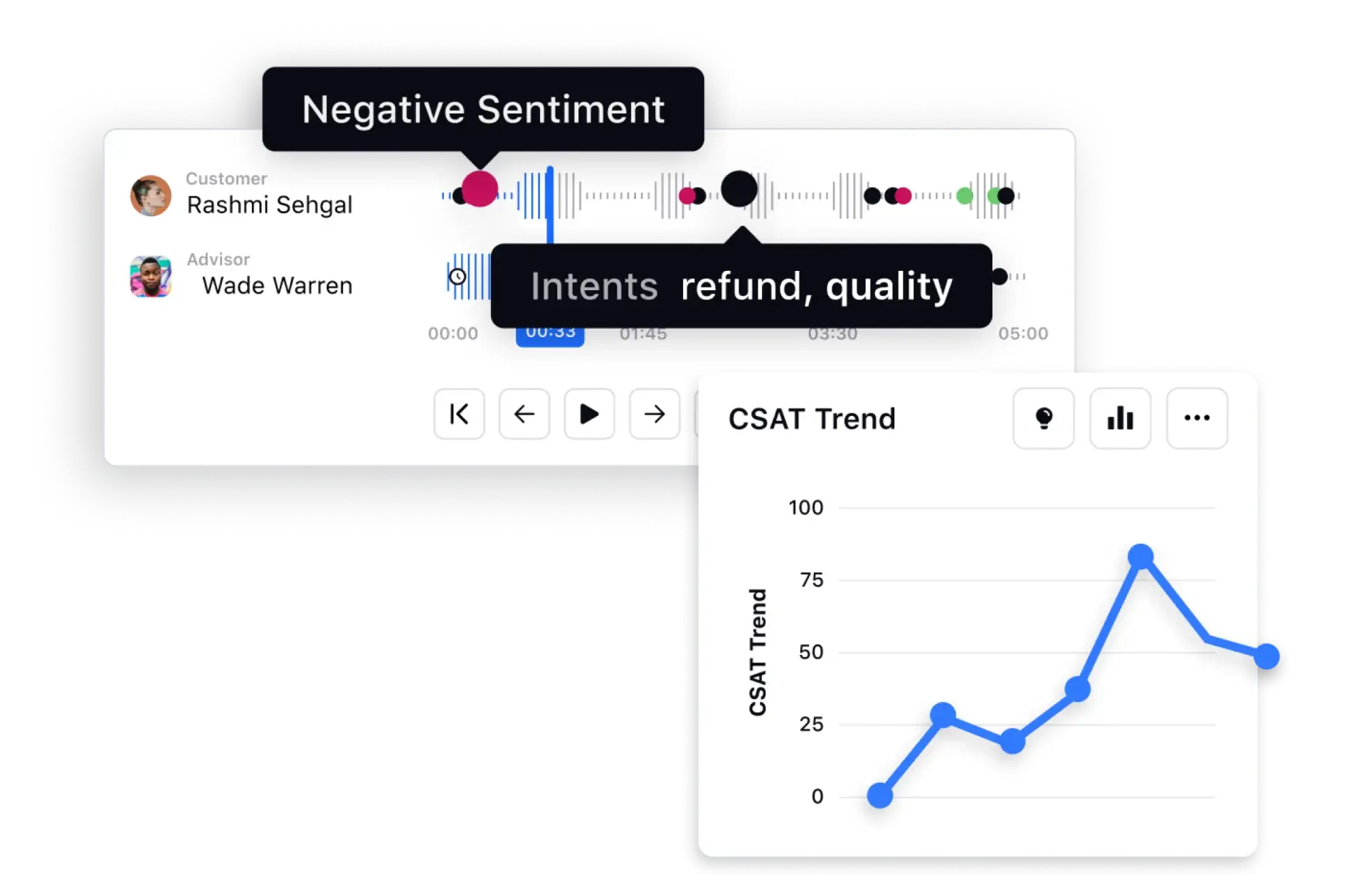 Live CSAT trend monitoring with Sprinklr quality management software