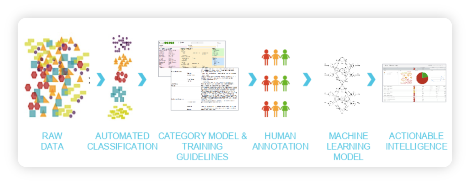 Deep learning deployed by Sprinklr