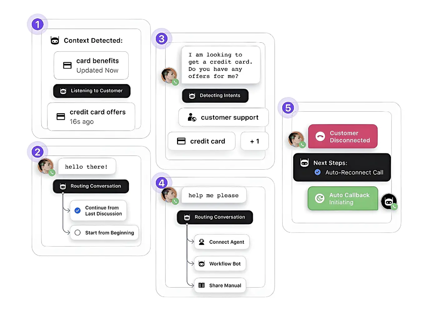 Capturing the customer's intent