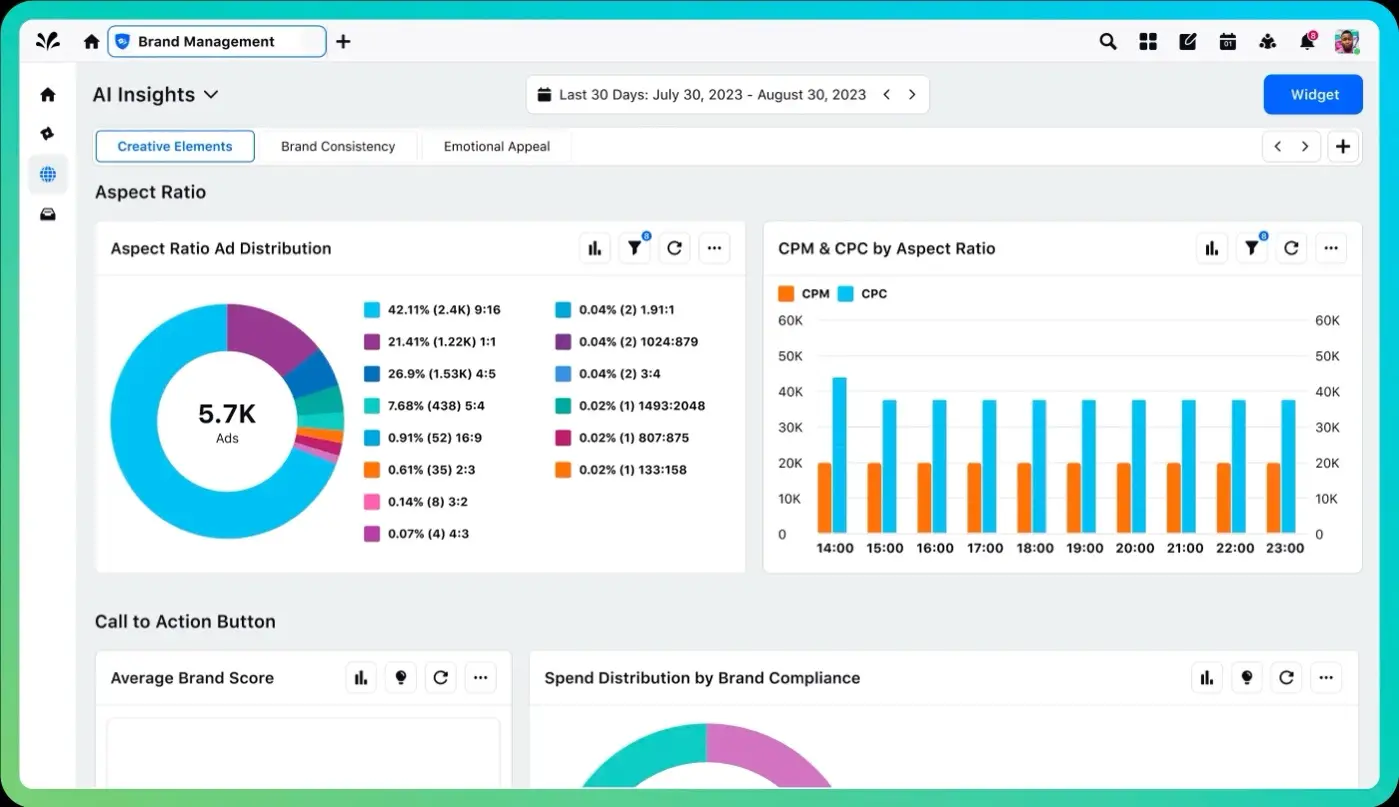 Sprinklr dashboard showing AI insights for brand management